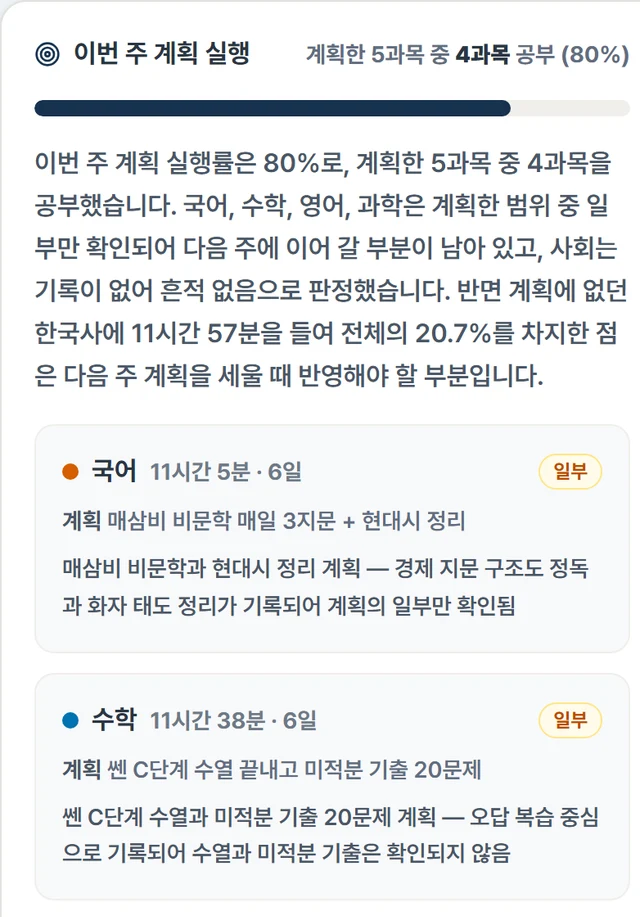 주간 학습보고서의 이번 주 계획 실행 — 계획한 5과목 중 4과목 공부, 과목별 판정과 이유
